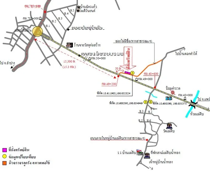 ที่ดินว่างเปล่า งาว-ลำปาง