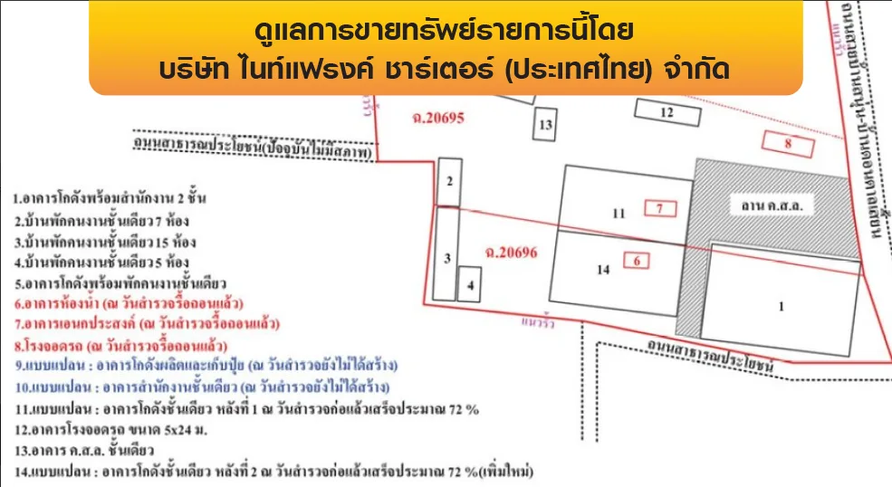 โกดัง ท่ามะกา-กาญจนบุรี