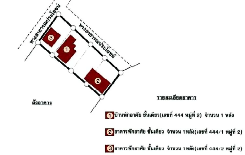 บ้านเดี่ยว มัญจาคีรี-ขอนแก่น