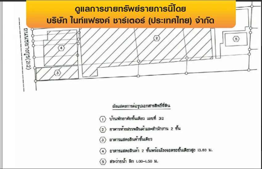 บ้านพร้อมกิจการ อำนาจเจริญ