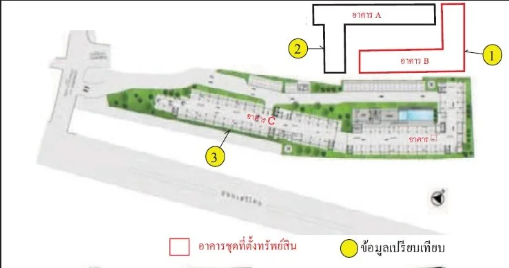 ห้องชุด เดอะนิช ไอดี เสรีไทย [เฟส 1 ชั้น 8 อาคาร B]