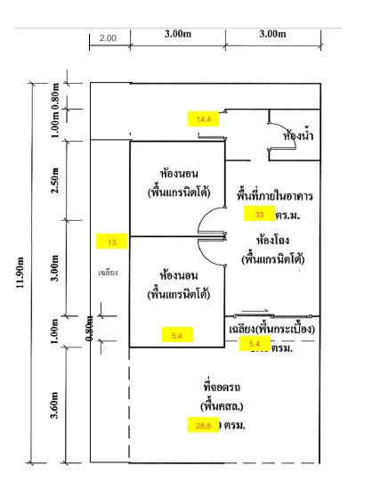 บ้านแฝด ศรีราชา ชลบุรี